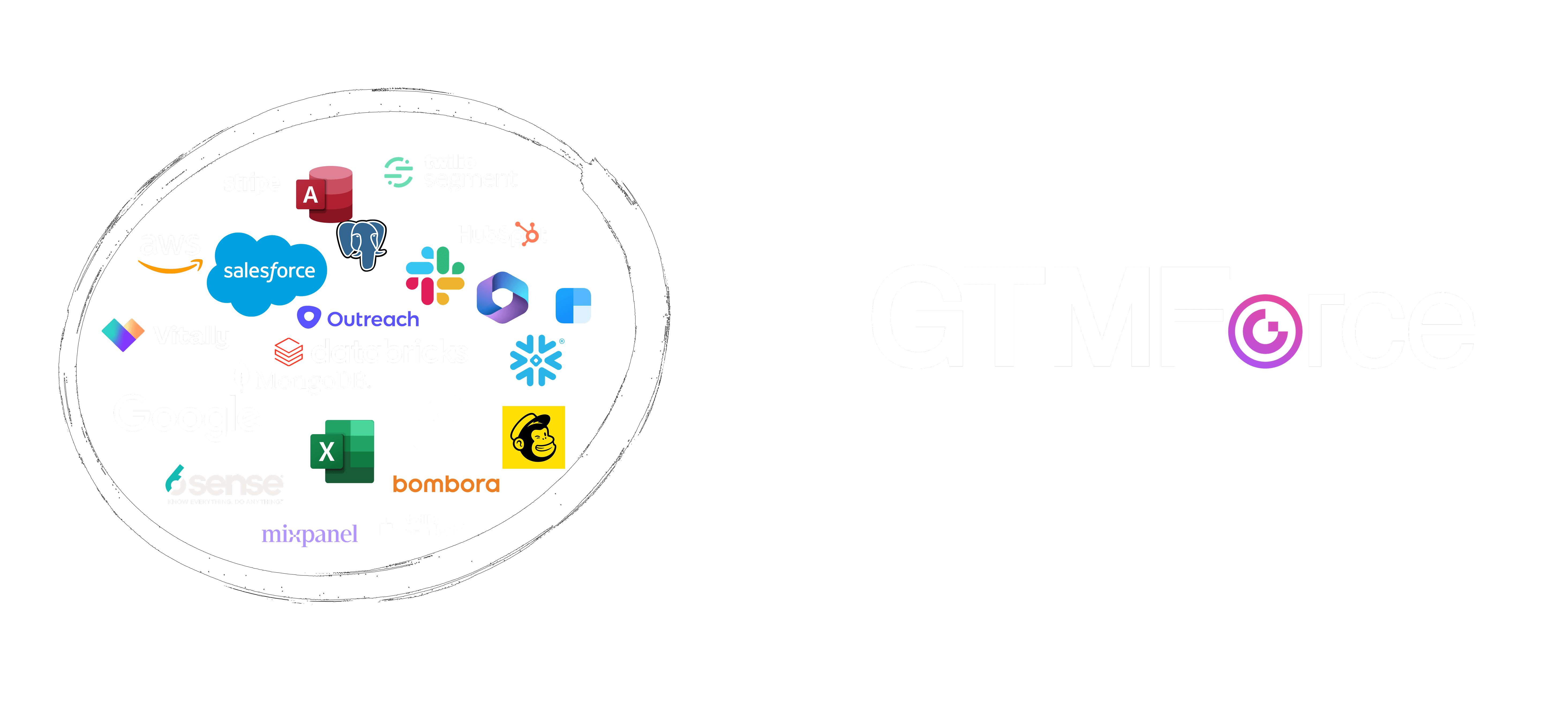 From tool chaos to 1‑click GTM with GTMForce